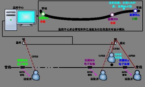 阳江巡更系统八号