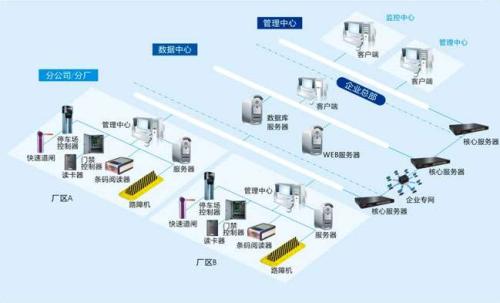 阳江食堂收费管理系统七号