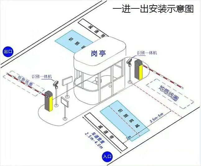 阳江标准车牌识别系统安装图