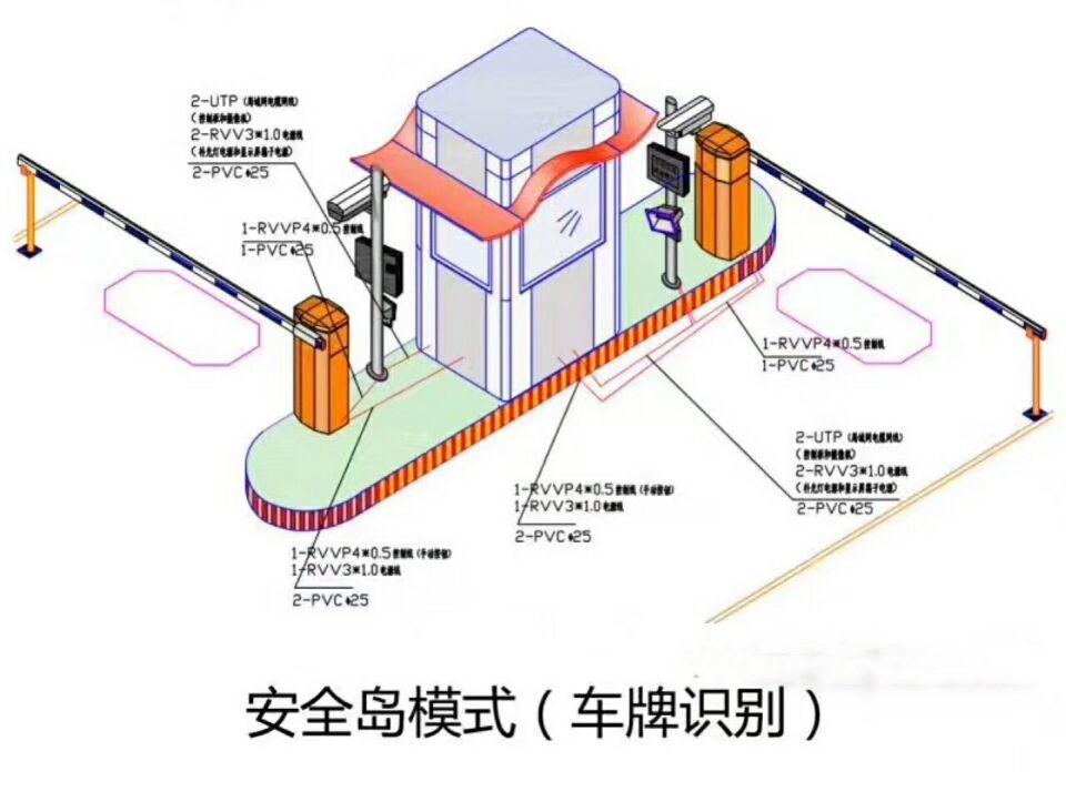 阳江双通道带岗亭车牌识别