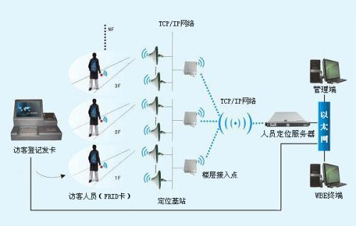 阳江人员定位系统一号