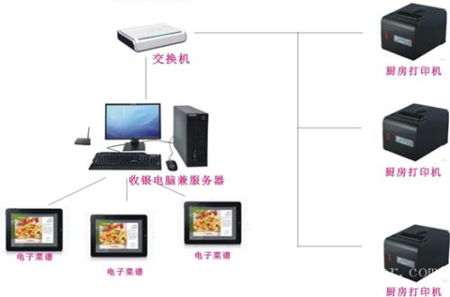 阳江收银系统六号